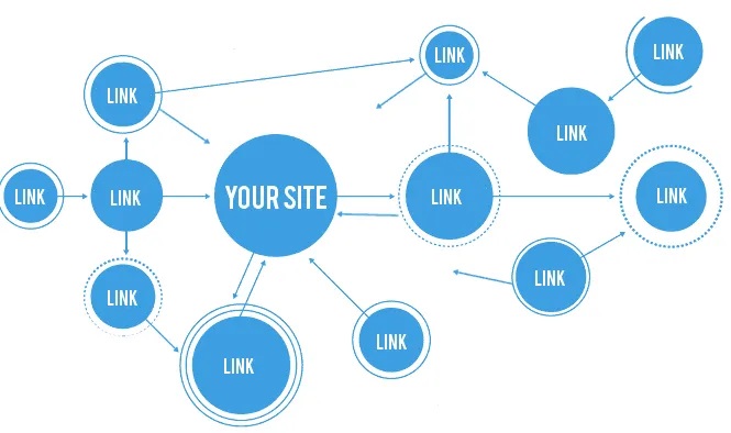 Vai trò Internal Link