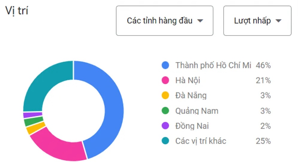 Xem lượng từ khóa tìm kiếm ở các vùng địa phương