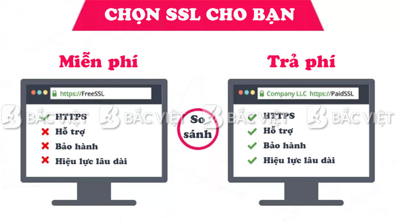 Chứng chỉ SSL là gì? 