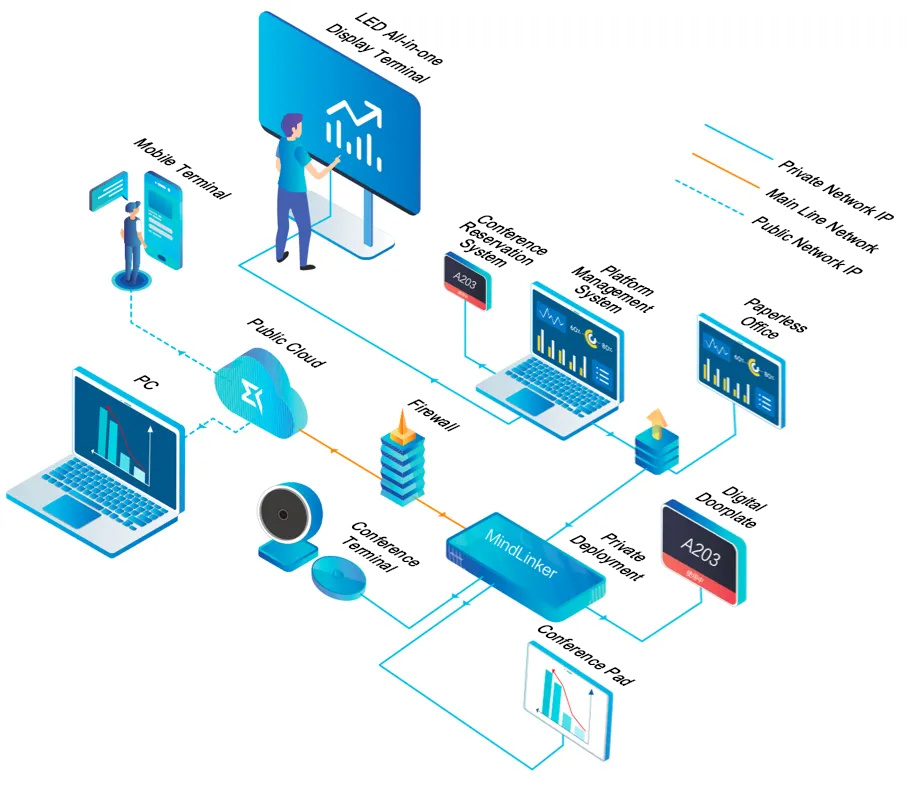 System Topology Diagram