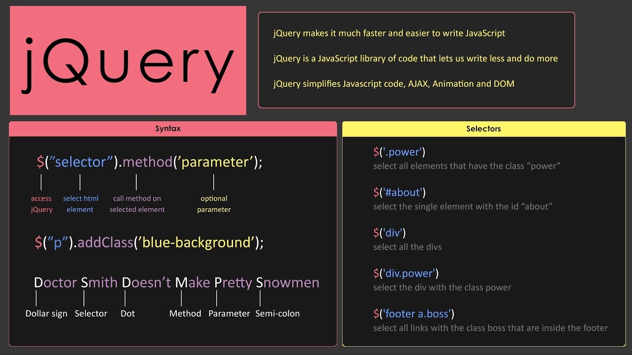 Sử dụng jQuery