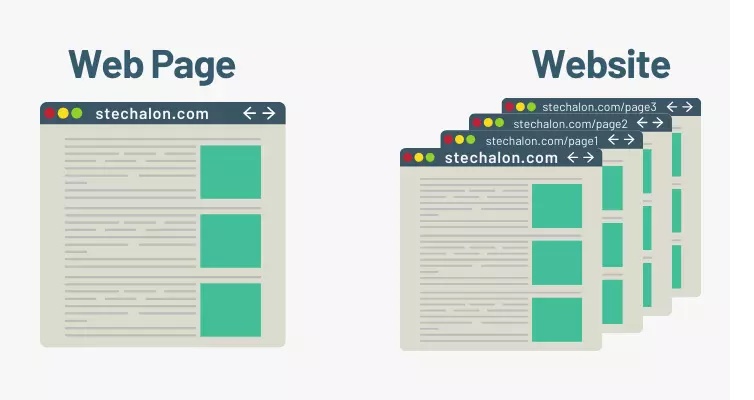 Sự khác nhau giữa Web page và Website