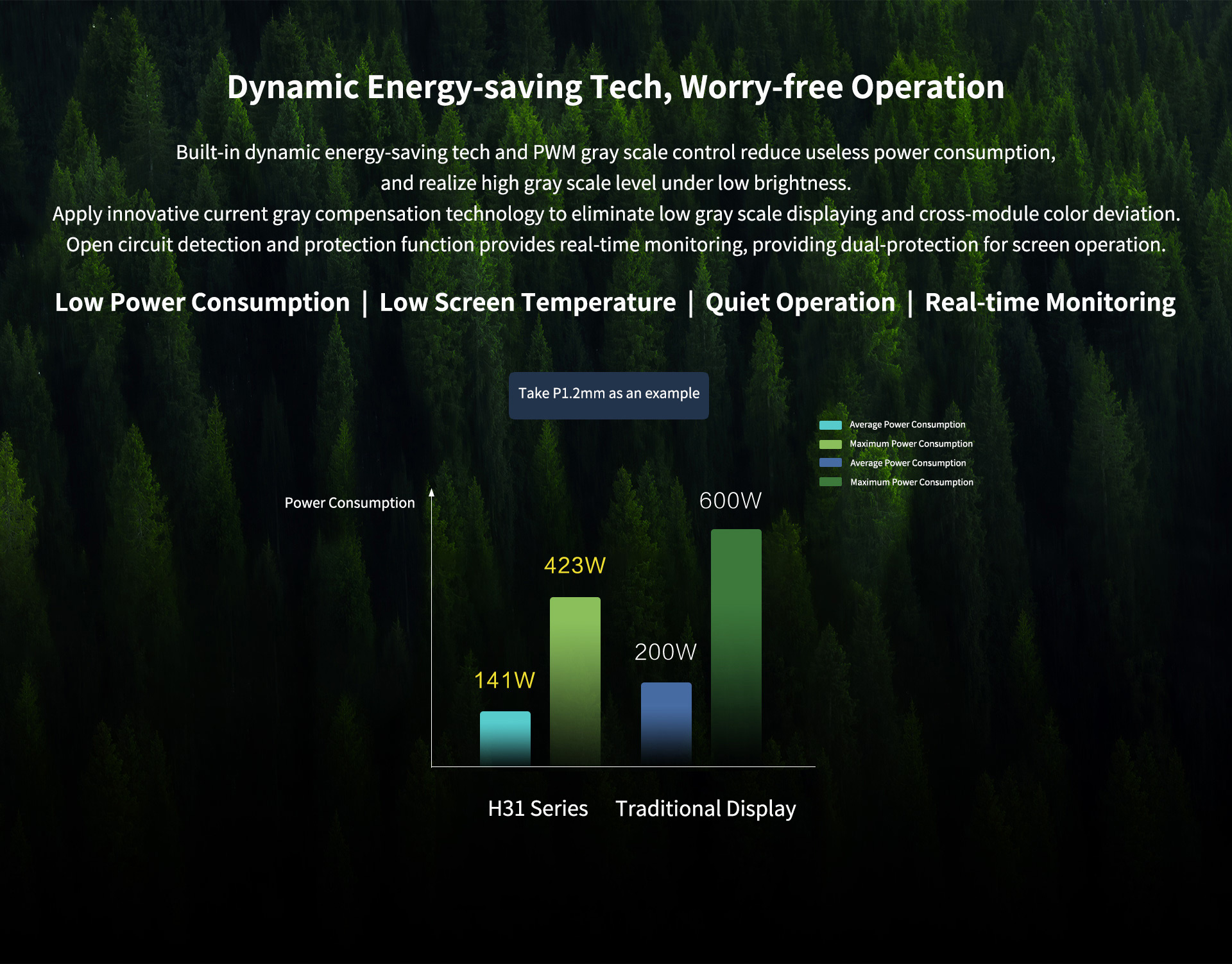 Indoor Fine Pixel Pitch Display Product