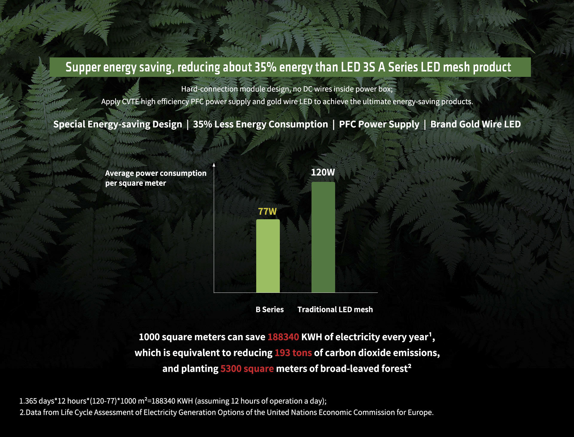 Wide vision from inside out