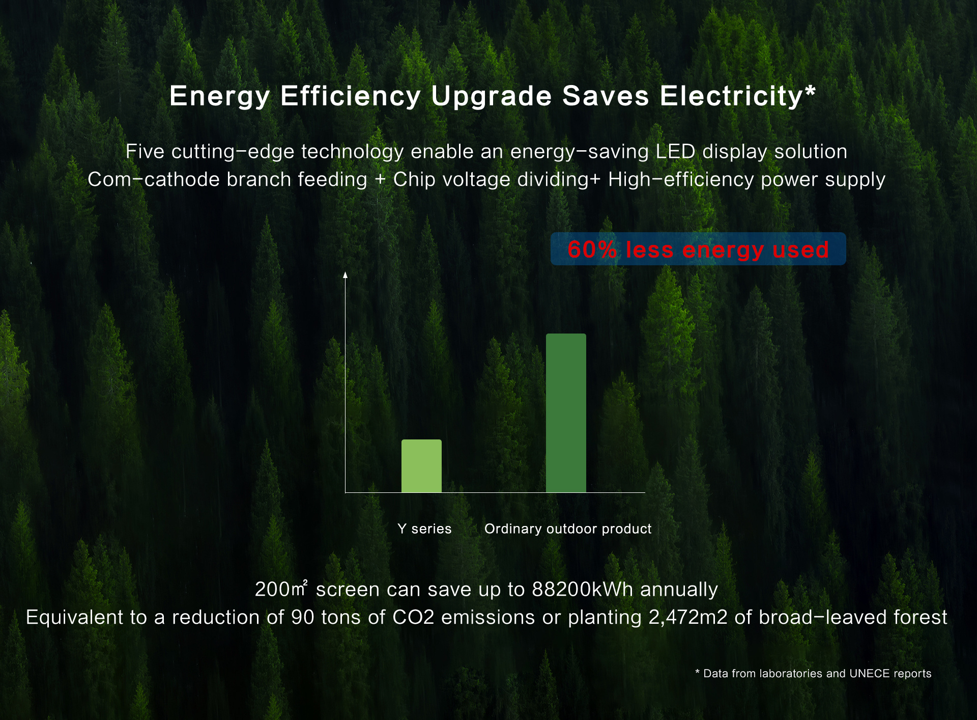 Light and Handy with Vivid Display