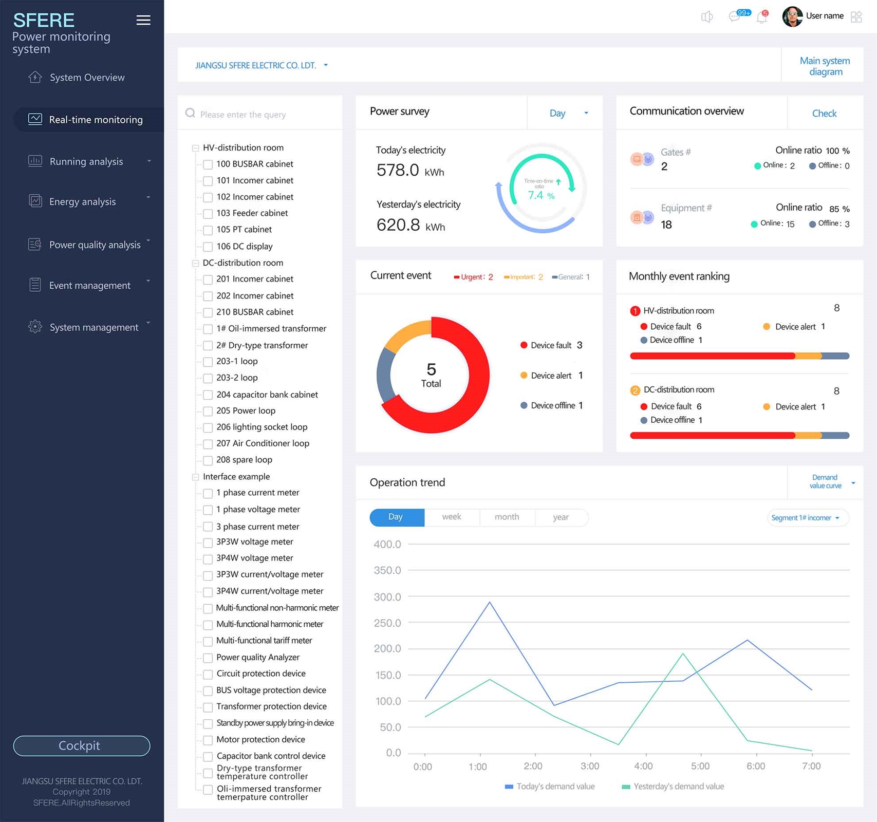 Hệ thống quản lý năng lượng PMS – Power Management System của Elecnova