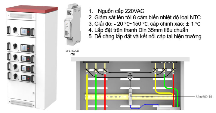 Giải pháp giám sát nhiệt độ busway