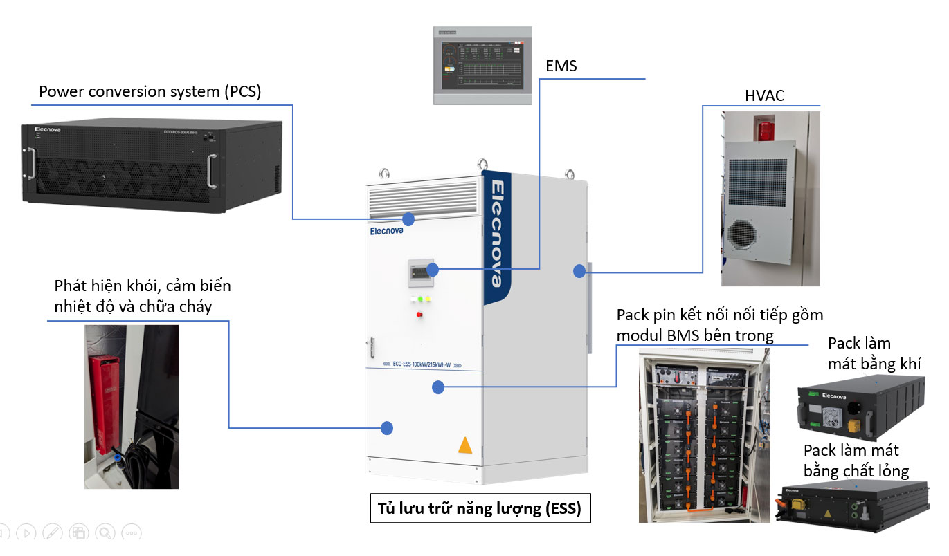 Bộ lưu trữ năng lượng ESS