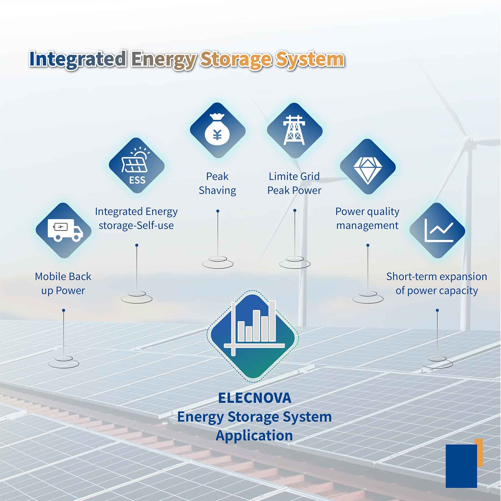 Tủ lưu trữ năng lượng ESS ECO