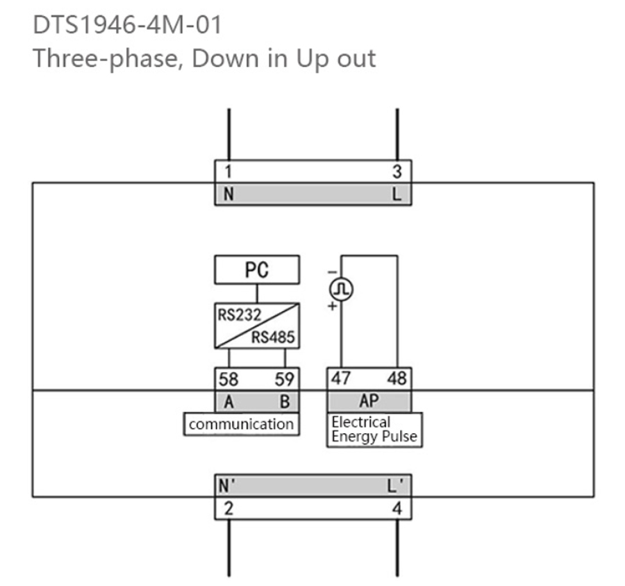 Đồng hồ đo năng lượng kWh ba pha AC DTS (F) 1946