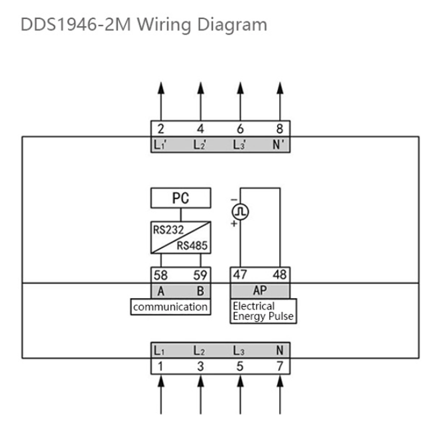 Đồng hồ đo năng lượng kWh một pha AC DDS (F) 1946