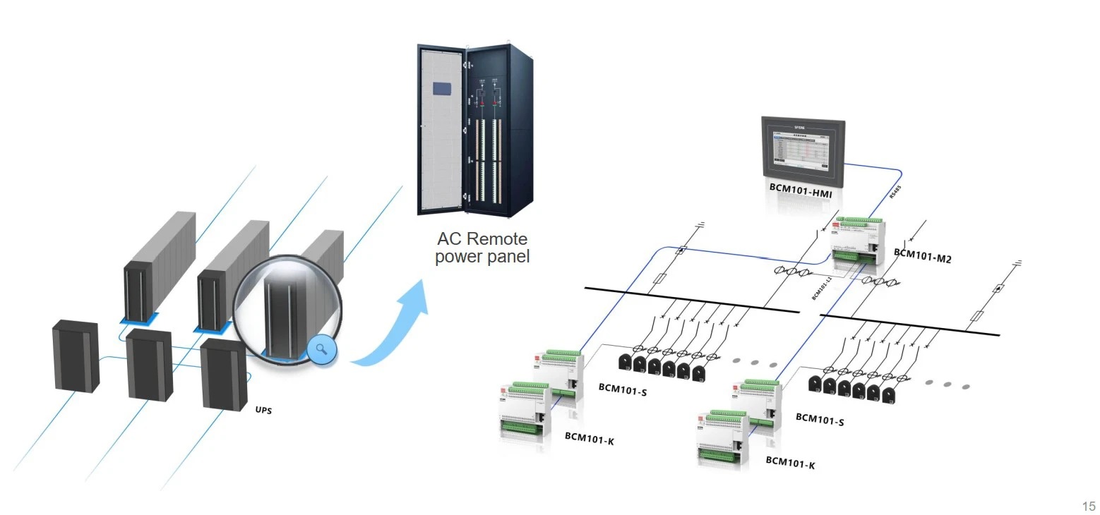 Tủ điện phân phối cho trung tâm dữ liệu PDU