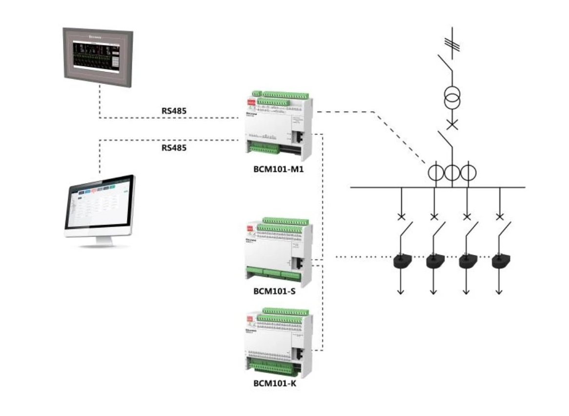 Tủ điện phân phối cho trung tâm dữ liệu PDU