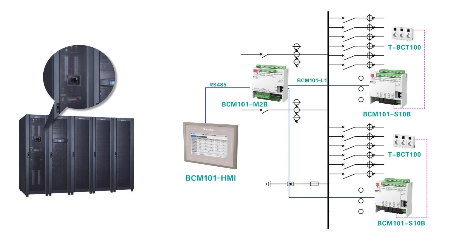 Tủ điện phân phối cho trung tâm dữ liệu PDU