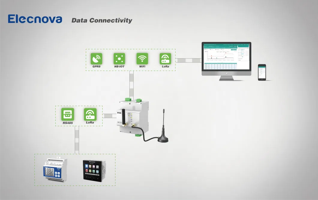 Giải pháp IoT giúp các thiết bị được kết nối với nhau